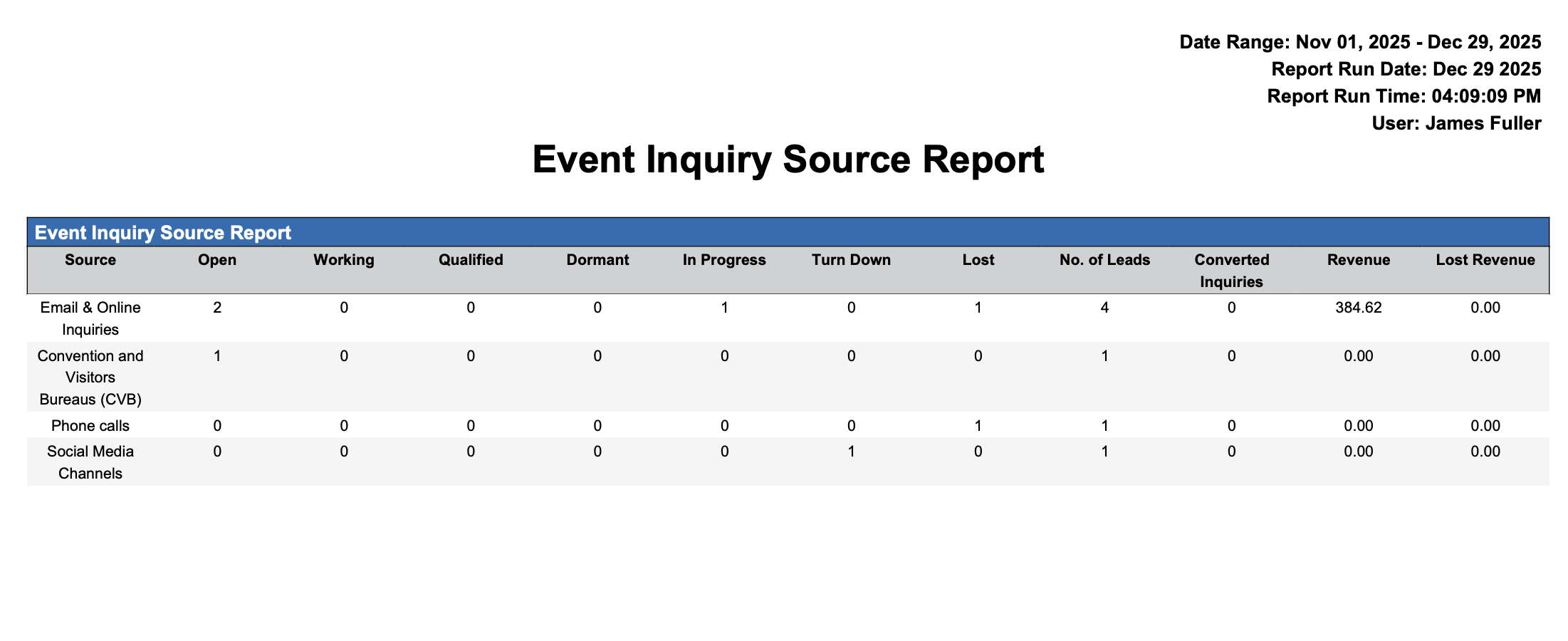 Event INquiry Source Report.png