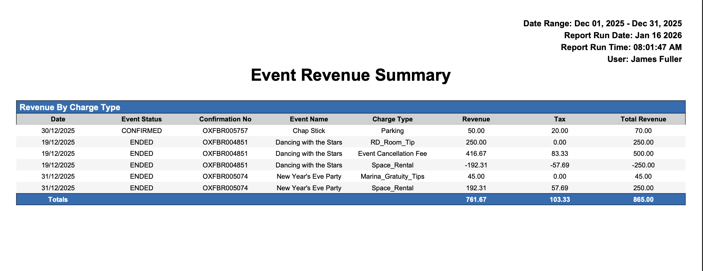 Event Revenue Summary Report.png