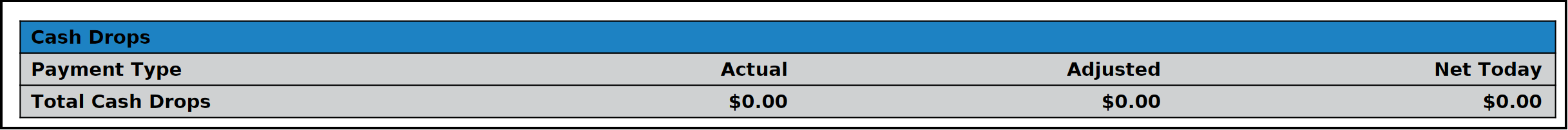 Clerk Shift Report - Cash Drops