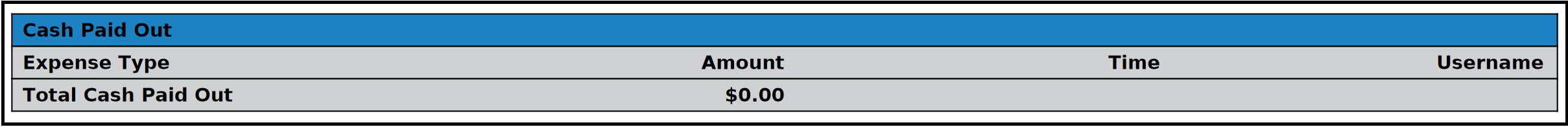 Clerk Shift Report - Cash Paid Out Section