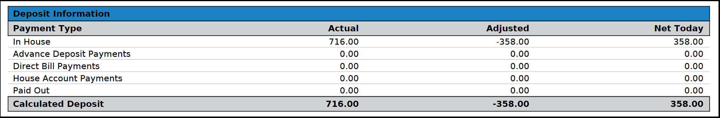 Clerk Shift Report - Deposit Information