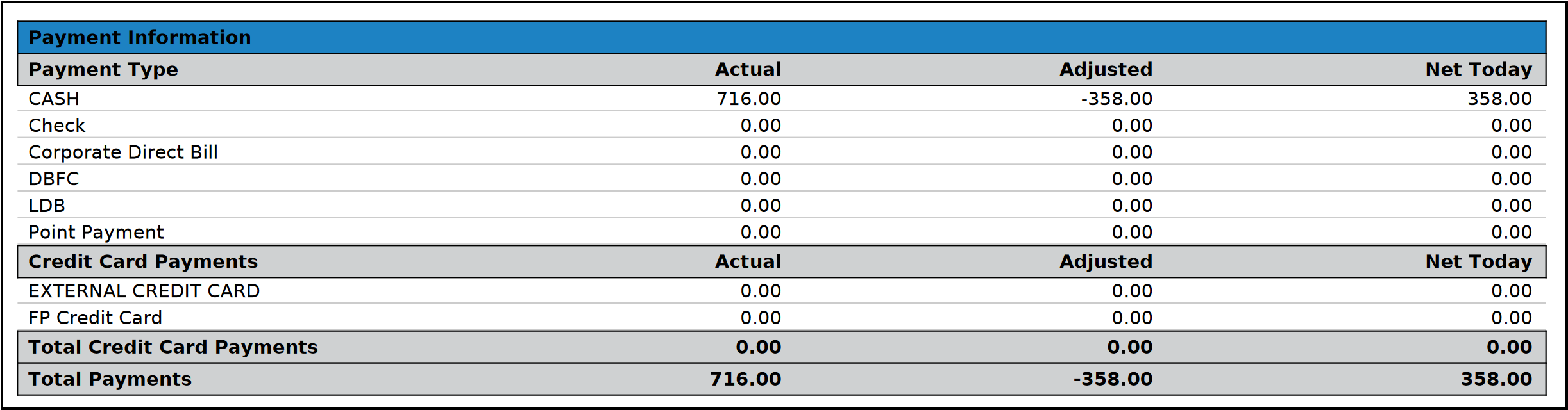 Clerk Shift Report - Payment Information