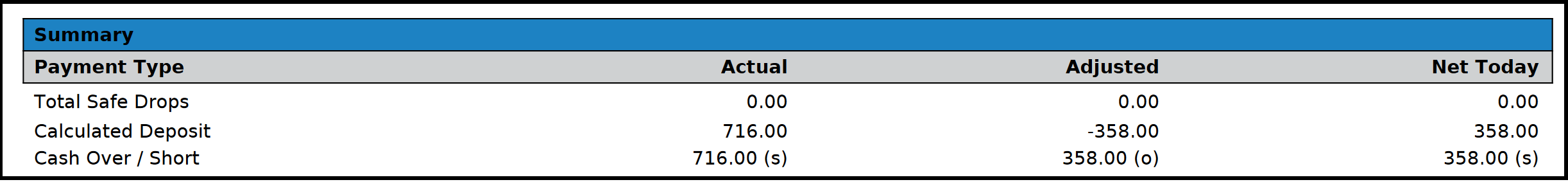 Clerk Shift Report - Summary