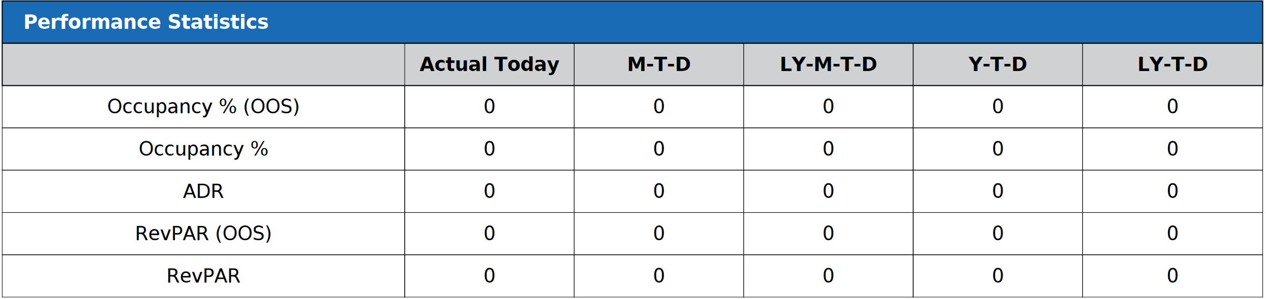 Hotel Statistics Report - Performance Statistics Section