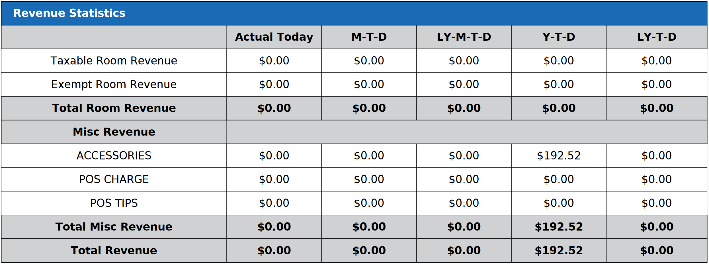 Hotel Statistics Report - Revenue Statistics Section