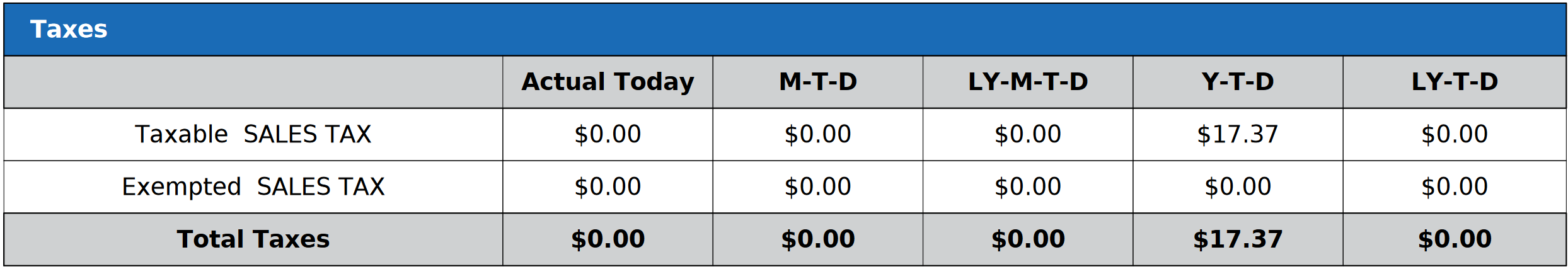 Hotel Statistics Report - Taxes Section