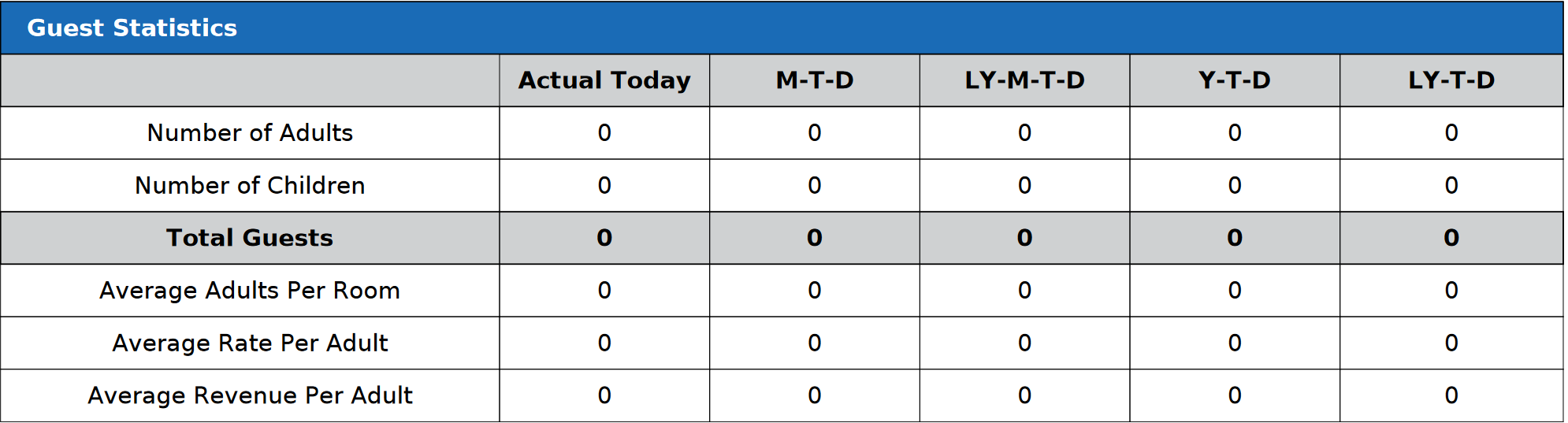 Hotel Statistics Report - Guest Statistics Section