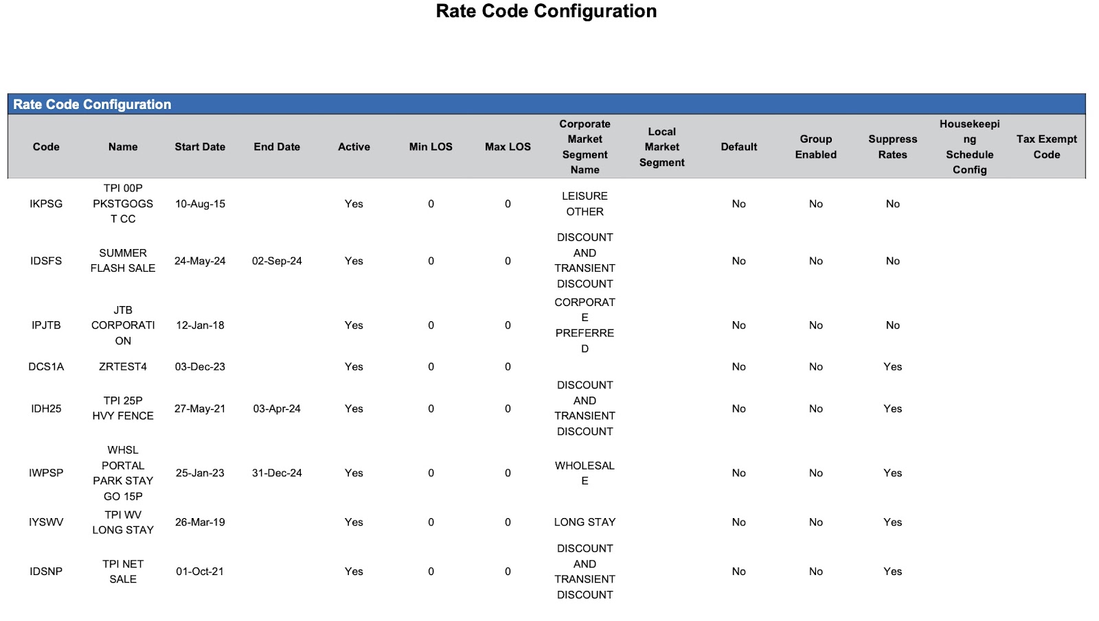 Rate Code Configuration .ng