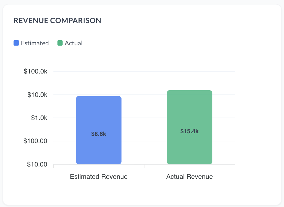 Revenue Comparision.png