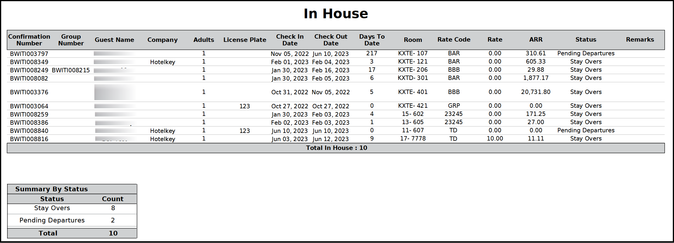 In House Report