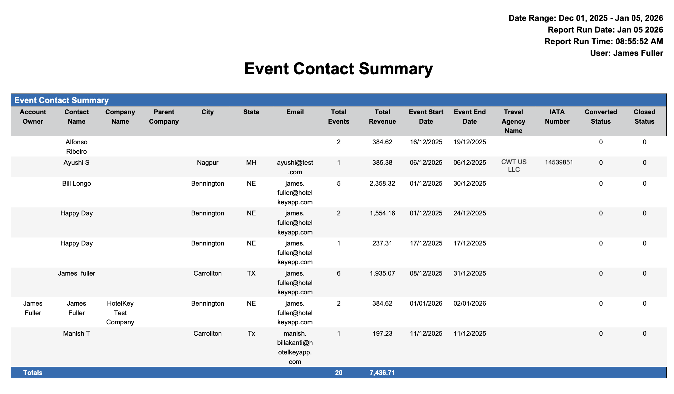 Event Contact Summary 8.07.16 AM.png